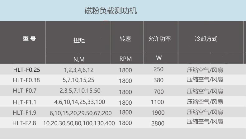 磁粉測功.jpg